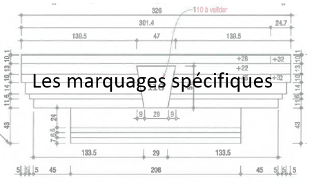 les marquages spécifiques