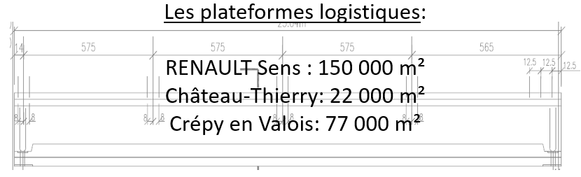 LES PLATEFORMES